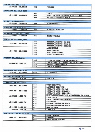 CBSE Class XIIth Term II Exam 2022 Time Table